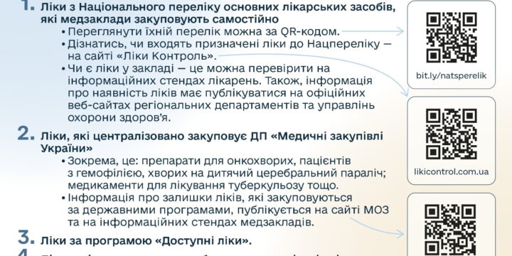 Інформація для пацієнтів