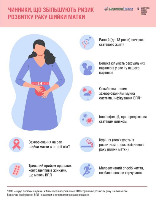 Що таке рак шийки матки?