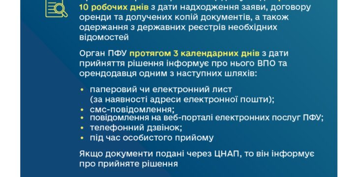 Субсидія на оренду житла для ВПО