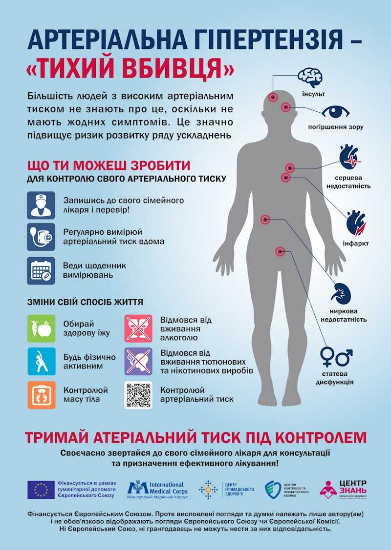 Артеріальна гіпертензія "Тихий вбивця"