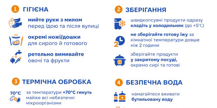 Прості правила, щоб уникнути харчових отруєнь