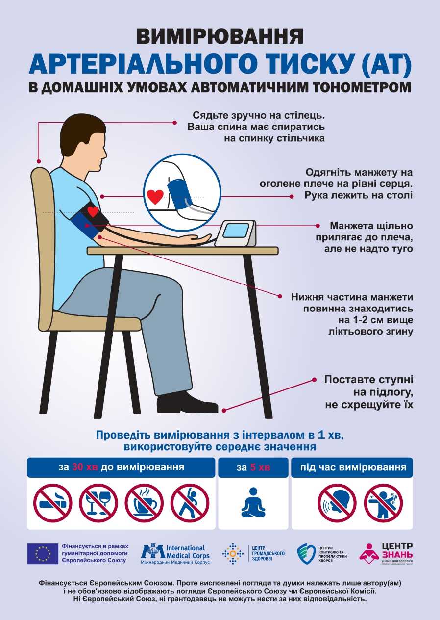 Вимірювання артеріального тиску в домашніх умовах