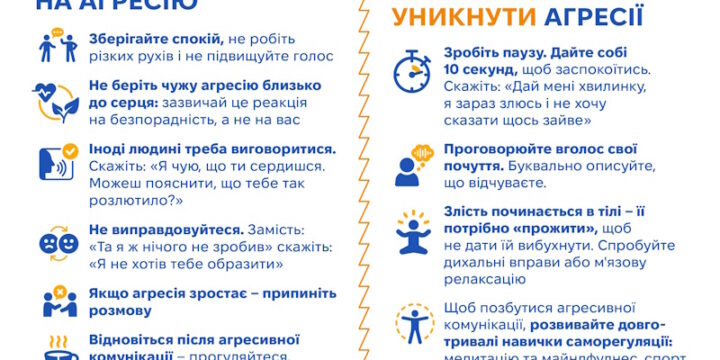 Як реагувати на агресію