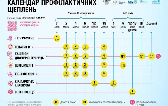 Оновлений Календар профілактичних щеплень