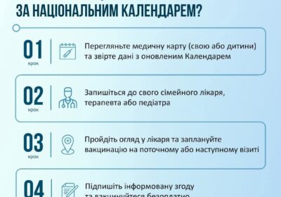 Як отримати щеплення за Національним календарем?