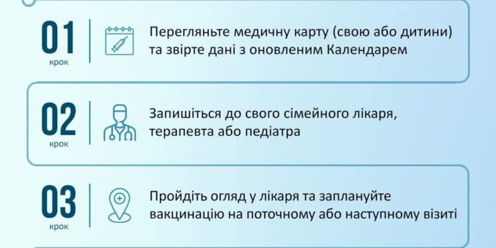 Як отримати щеплення за Національним календарем?