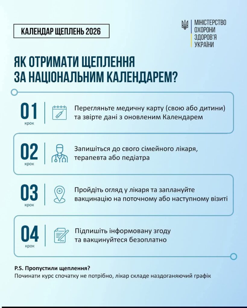 Як отримати щеплення за Національним календарем?