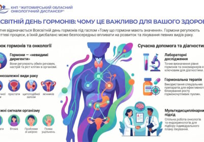Всесвітній день гормонів: чому це важливо для здоров’я?