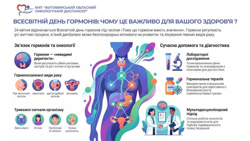 Всесвітній день гормонів: чому це важливо для здоров’я?